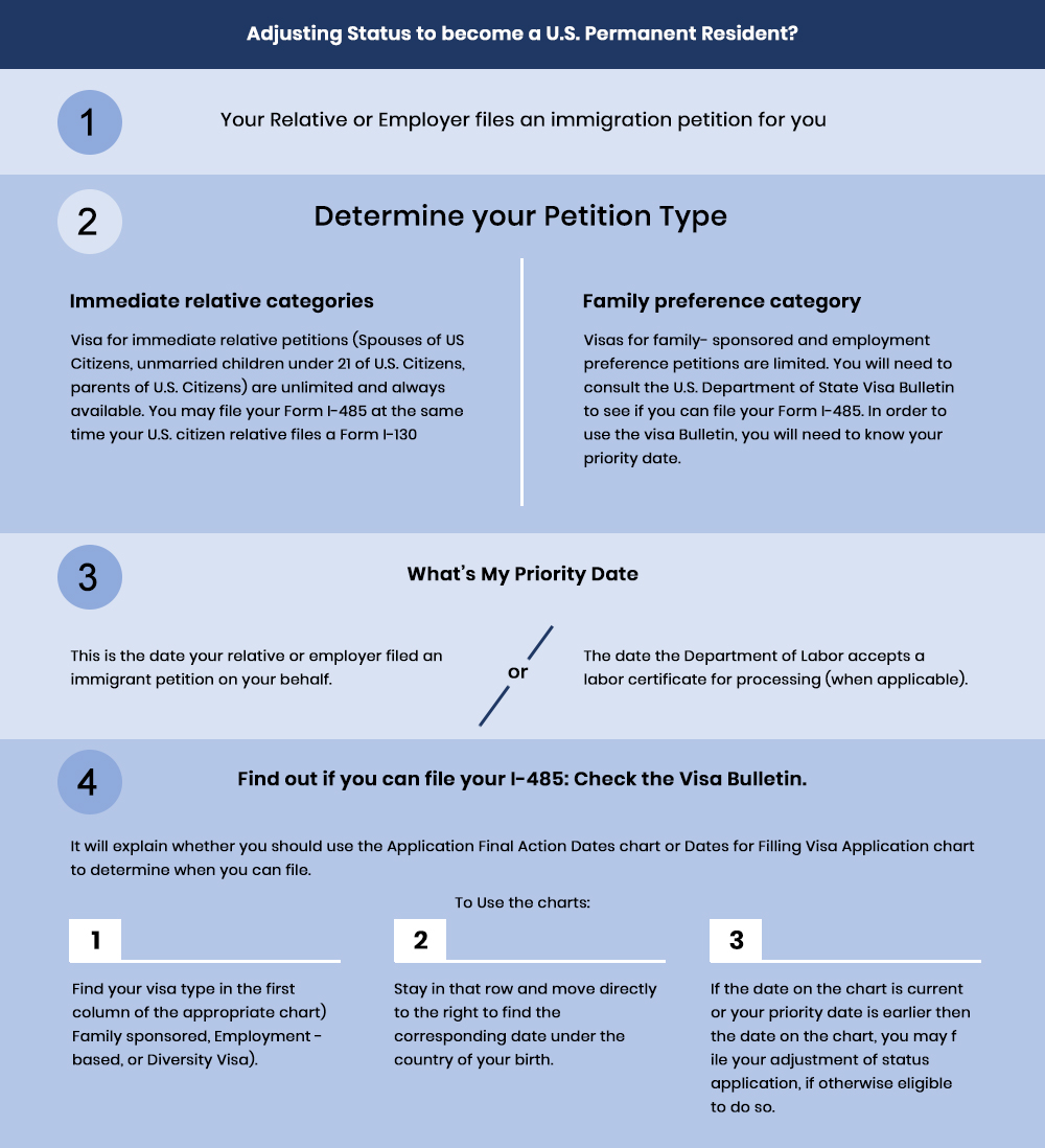 Employment-Based Adjustment of Status FAQs