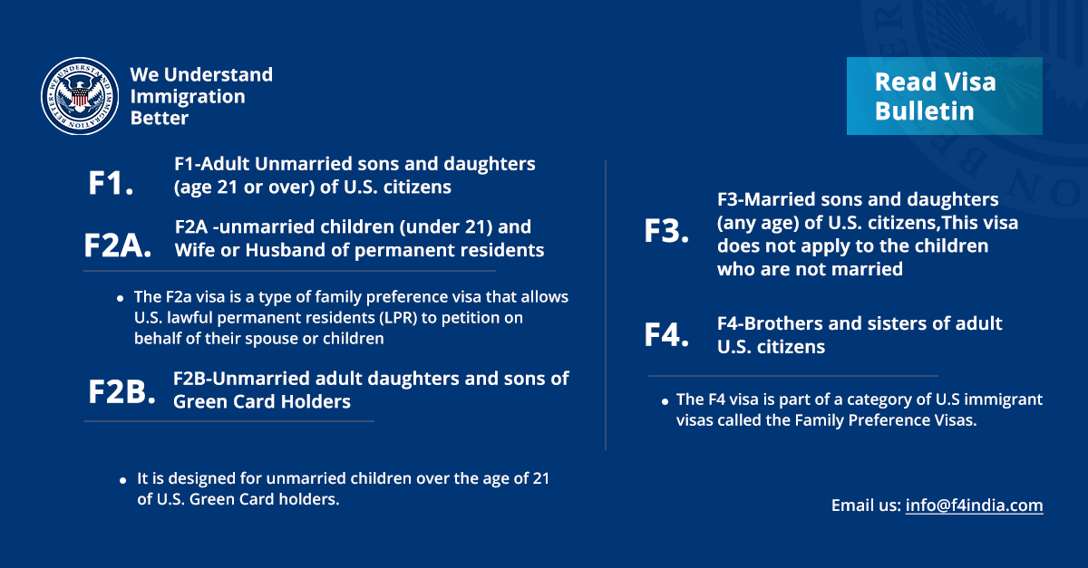 How to Read the Visa Bulletin by Priority Date