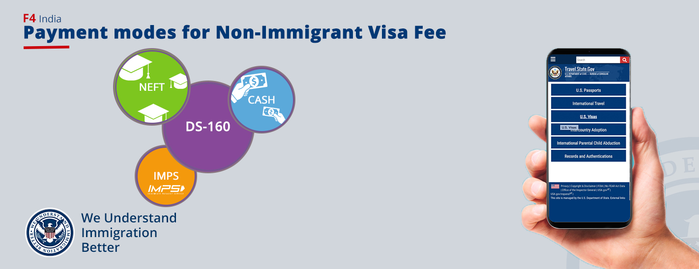 U S Non Immigrant Visa Types And Application Fee